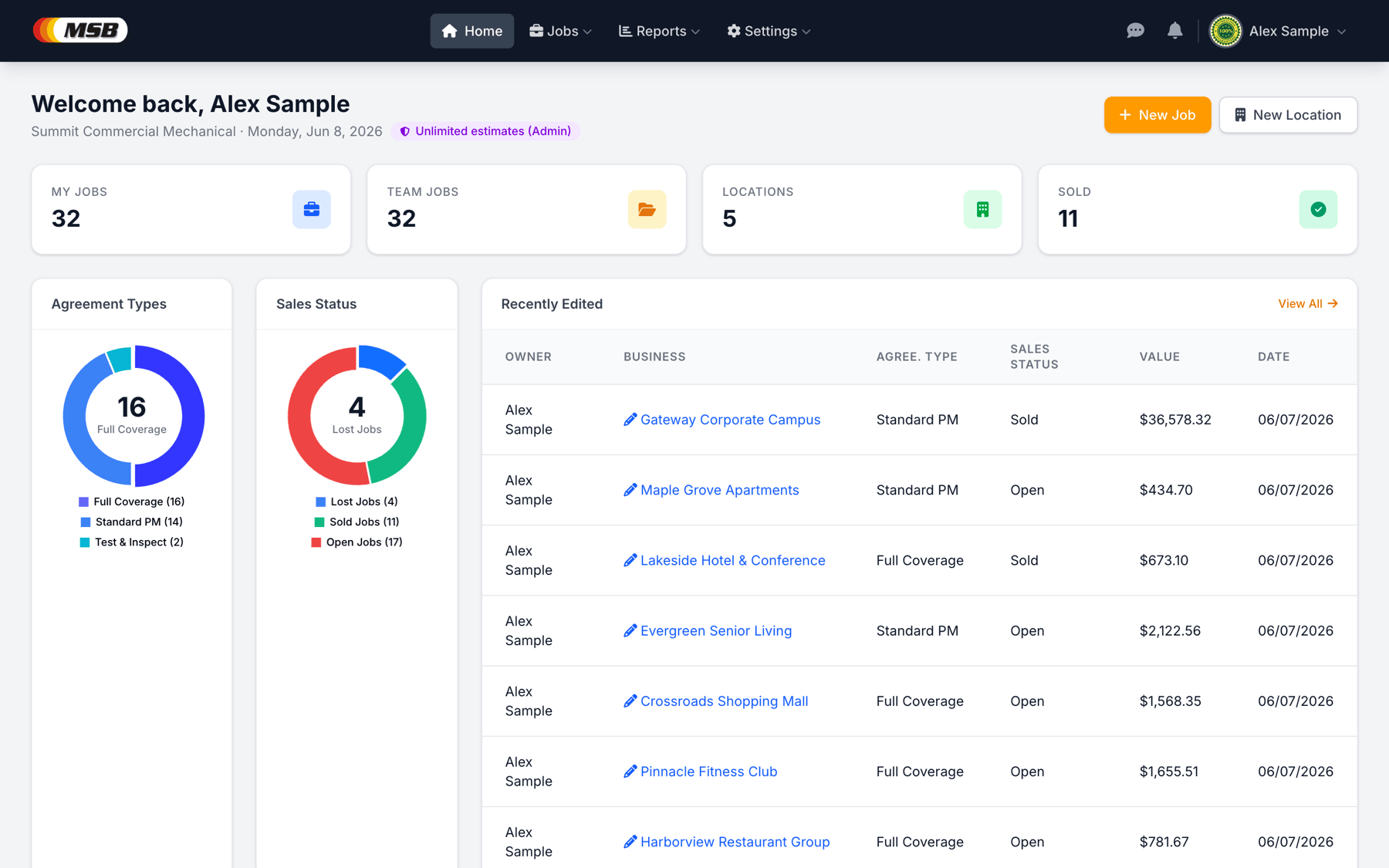 MSB Dashboard with sales activity and labor hours
